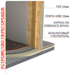 Устройство перегородки карскасного дома